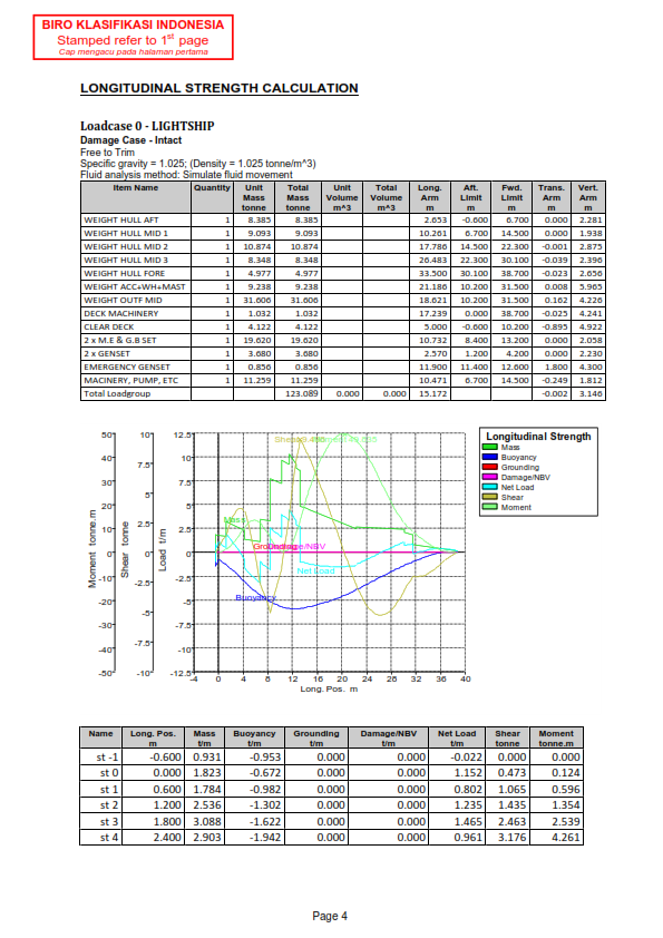 14.-PRELIMINARY-LONGITUDINAL-STRENGTH-FPB-38-DJBC-R0_004