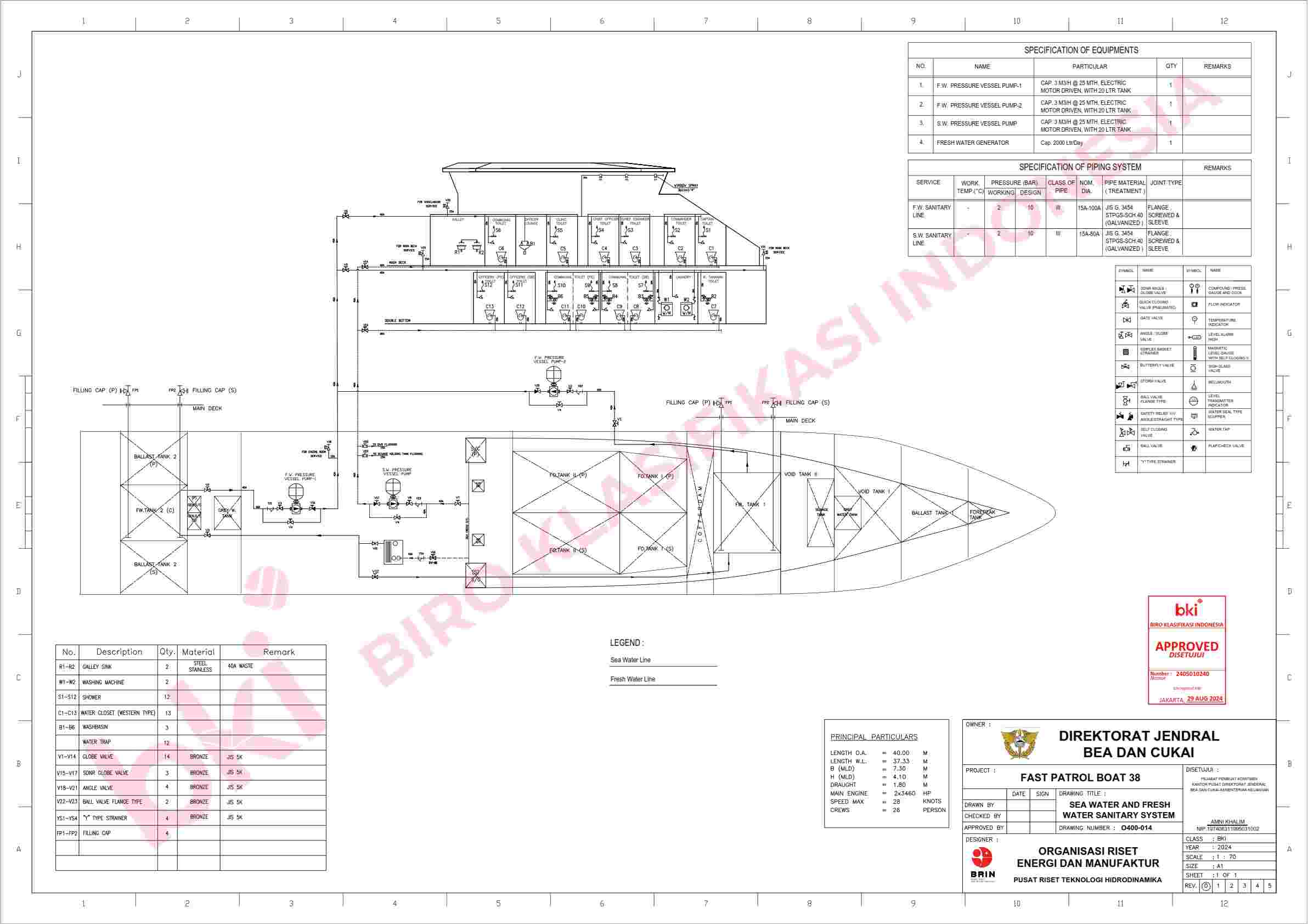 SW AND FW SANITARY SYSTEM